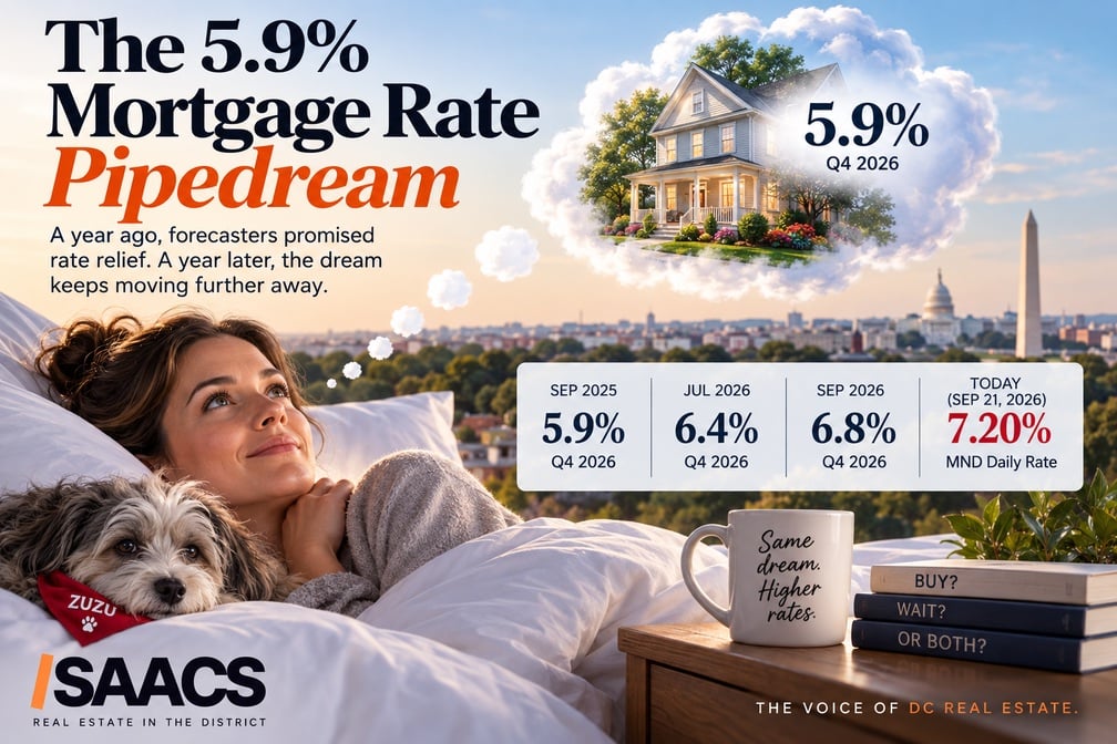 Mortgage rate pipedream
